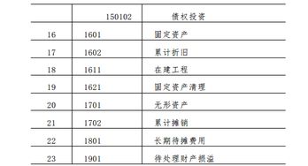 医院会计科目有哪些,医院会计都用什么会计科目,私立医院会计科目