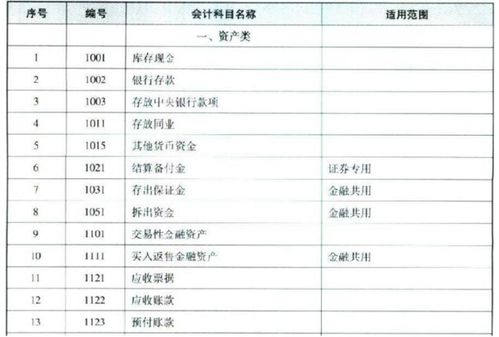 生产产品的专利权摊销会计科目