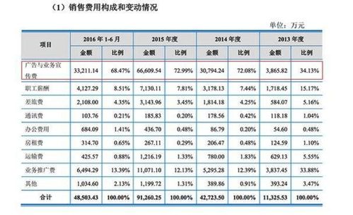 进口产品包装费会计科目