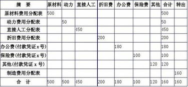 氧气放哪个会计科目