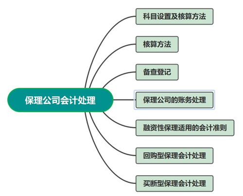 买断型国内保理,非买断型保理,买断型保理融资