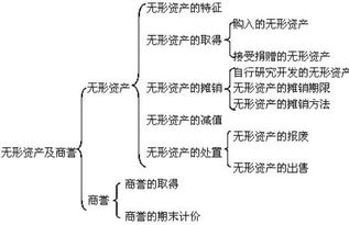 契税应当在哪个会计科目核算