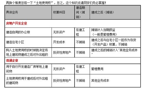 会计科目设计的内容,会计科目设计的基本内容,会计科目总则设计内容