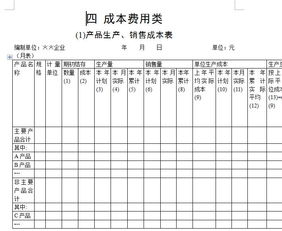 费用类包括哪些会计科目,属于费用类的会计科目有哪些,会计科目汇总表模板