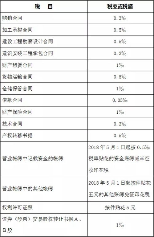 季度印花税的会计科目