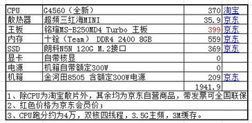 购买笔记本电脑属于什么会计科目,购买设备算什么会计科目,购买原材料算什么会计科目