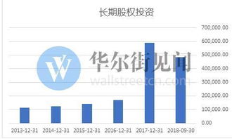 收购股东股份会计科目