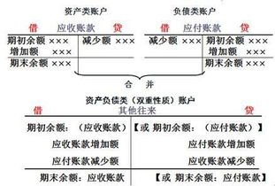 资产类哪些会计科目增加记贷方