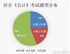 2017印花税会计科目变化