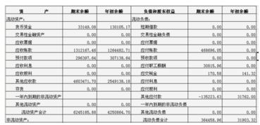 股权投资的现金股利会计科目