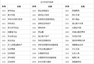 会计科目,最新,企业