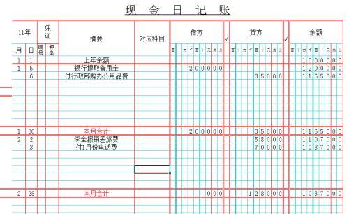 会计科目的余额结转