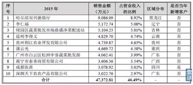 企业会计准则及应用指南会计科目和