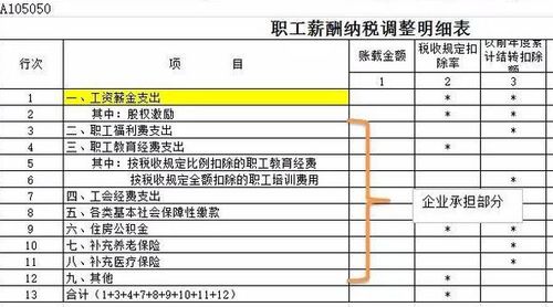 缴纳工会经费的会计科目,缴纳工会经费入哪个会计科目,缴纳工会经费属于什么会计科目