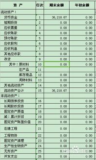 会计科目分类六大分类借贷方向,会计科目分类及借贷方向,会计科目分类六大分类借贷方向口诀