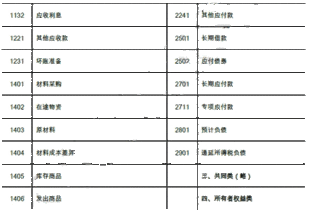 合法性,原则,会计科目