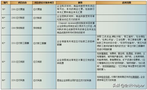 适用范围,定义,会计科目