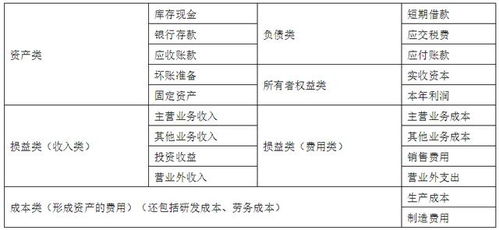 会计科目与账户的多选题