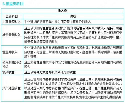 洗衣粉,车间,放入,会计科目