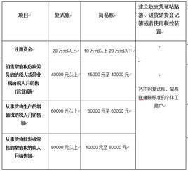 中途建账摊销会计科目