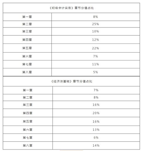 通信网络,会计科目