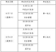 下列各项中会计科目是对