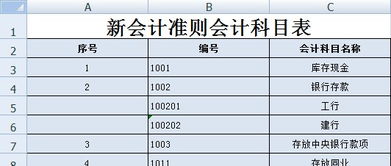 椅垫,会计科目