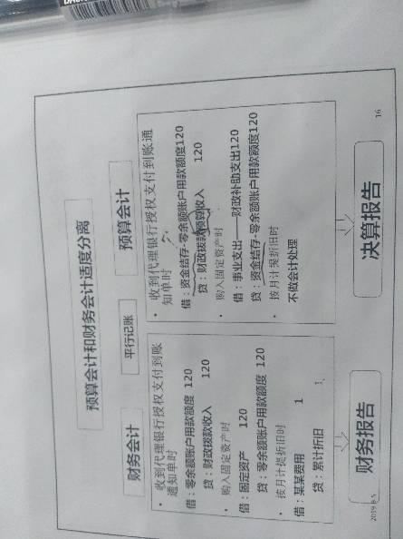 建账固定资产的对应会计科目是什么