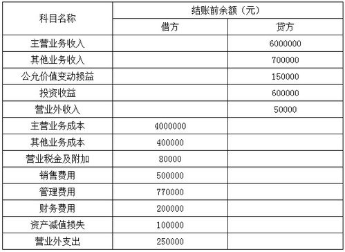 个税单位交的会计科目