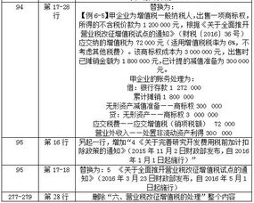 营改增企业会计科目,营改增后会计科目变化,营改增园林绿化工程会计科目