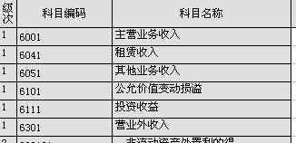 损益,科目,会计科目,收入