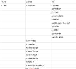 应交税金对应会计科目,应交税金印花税会计科目,应交税金会计科目代码