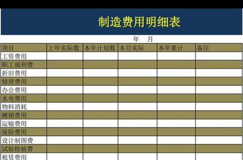 会计科目机物料消耗包括哪些,会计科目物料消耗包括哪些,物料消耗属于什么会计科目