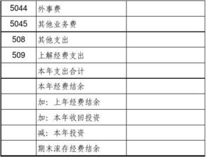 缴纳以前度工会经费会计科目