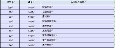 有在途库存会计科目吗