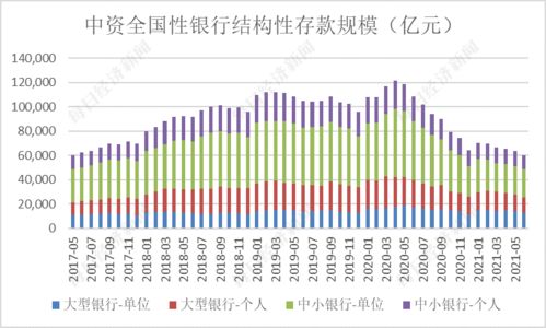 结构性存款入什么会计科目