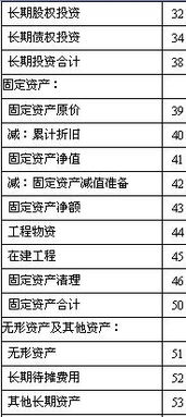 涉及,会计科目,金融,公司