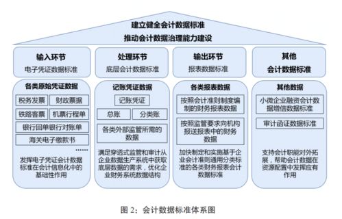 财政部,制定,会计科目,一般是