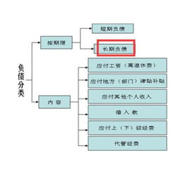 主要包括,描述,会计科目