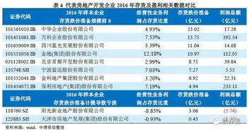 会计科目,解释,房地产