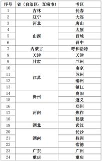 nc5会计科目启用时间