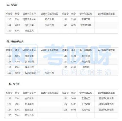 会计科目记错调账时用写说明吗