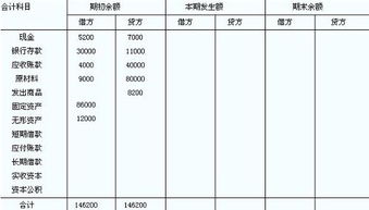 会计科目在会计核算中的