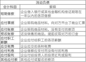 下列属于所有者权益类会计科目的是,所有者权益类的会计科目,所有者权益包括哪些会计科目