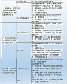 电商会计电商会计科目