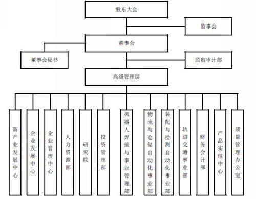 绿化工程会计科目明细,绿化工程计入什么会计科目,绿化工程服务费做什么会计科目