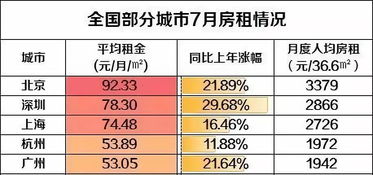 房租收入是什么会计科目,房租收入计入什么会计科目,房租的会计科目怎么做