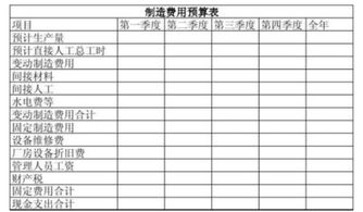 生产车间常用会计科目