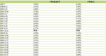 有固定利息无期限会计科目