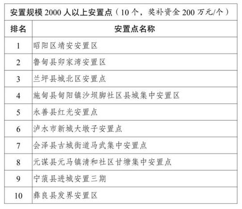 易地扶贫搬迁会计科目